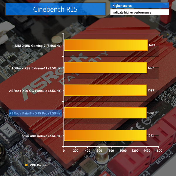 cinebench