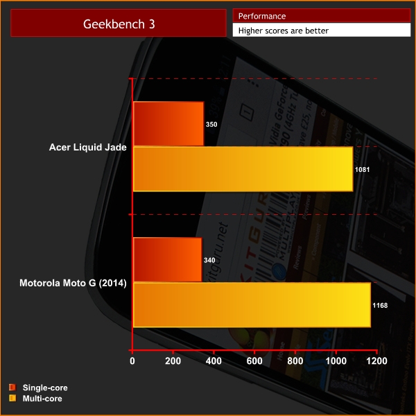 geekbench3