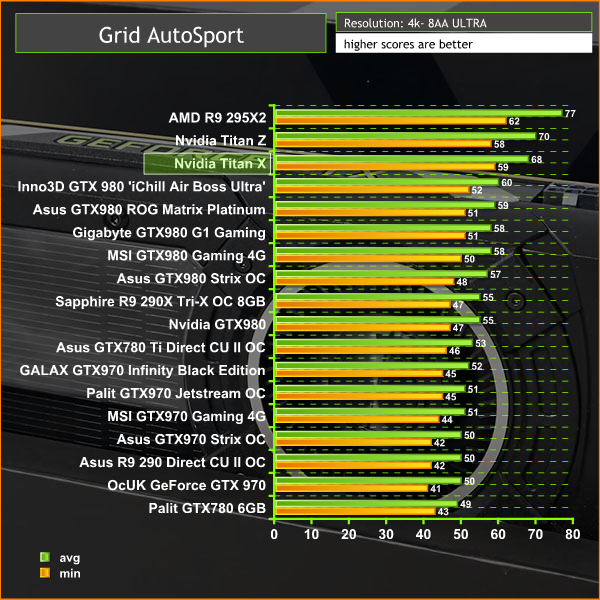 GRID: Autosport PC GPU Benchmark - GTX 750 Ti, R7 250X, R9 270X, GTX 770,  More