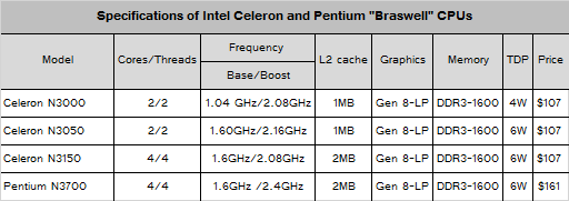 intel_celeron_pentium_braswell