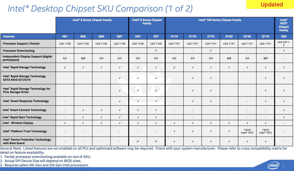 intel_chipsets_2015