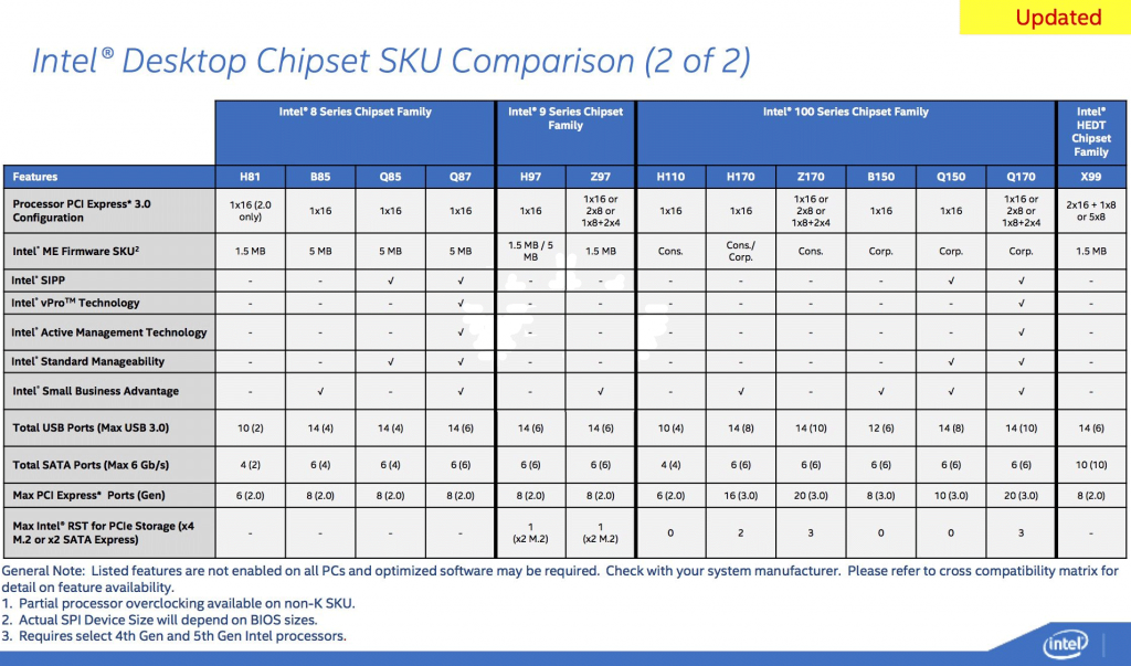 intel_chipsets_2015_2