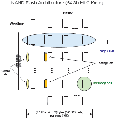 nand_flash_architecture_lines
