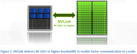 NVIDIA GP10B GPU Specs  TechPowerUp GPU Database