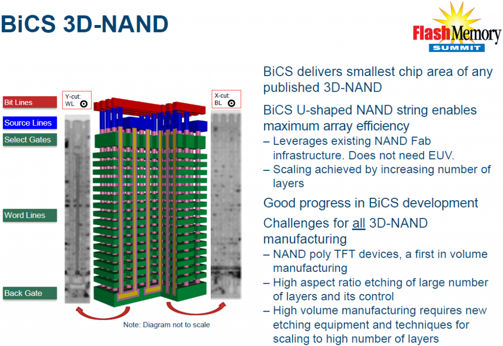 toshiba_sandisk_bics_3d_nand_flash_memory