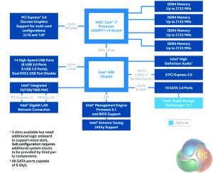 X99-platform-diagram