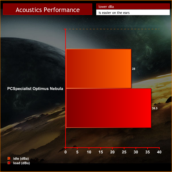 acoustics performance