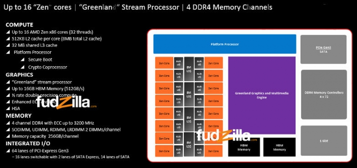 amd_apu_zen_greenland_concept_fusion