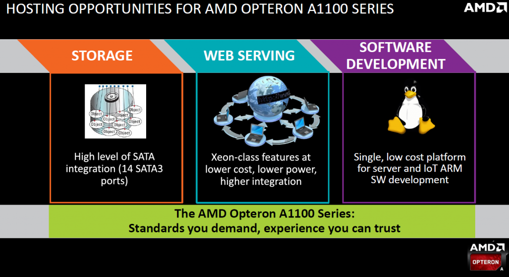 amd_opteron_a1100_seattle_pres_whd_2015_1