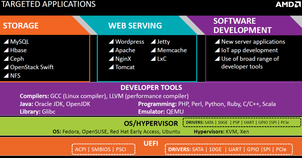 amd_opteron_a1100_seattle_pres_whd_2015_2