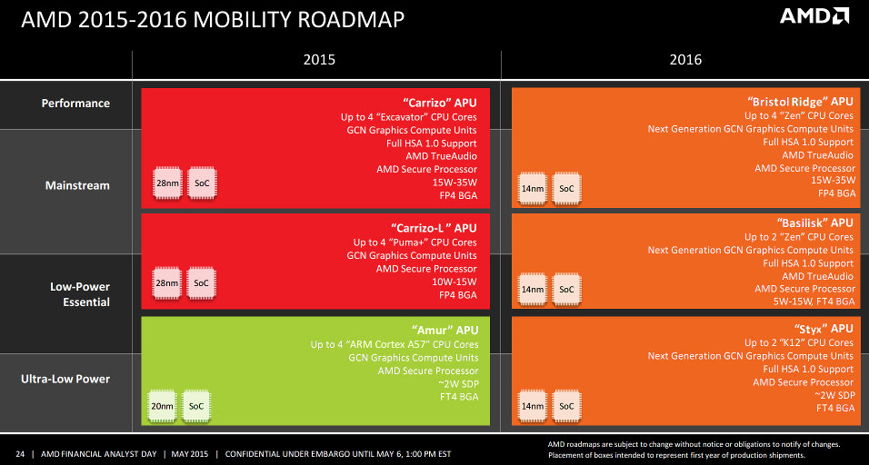 amd_roadmap_mobility_2016_zen_k12