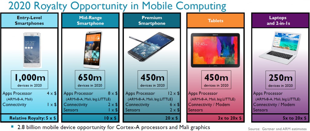 arm_mobile_computing_expectations_cortex_2020