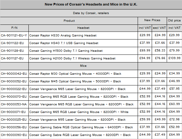 corsair_prices_april_2015