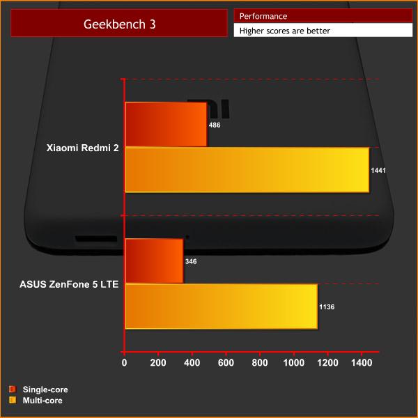 geekbench3