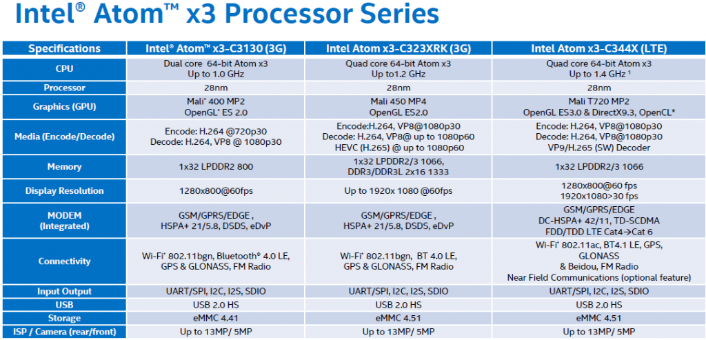 intel_atom_x3_specifications