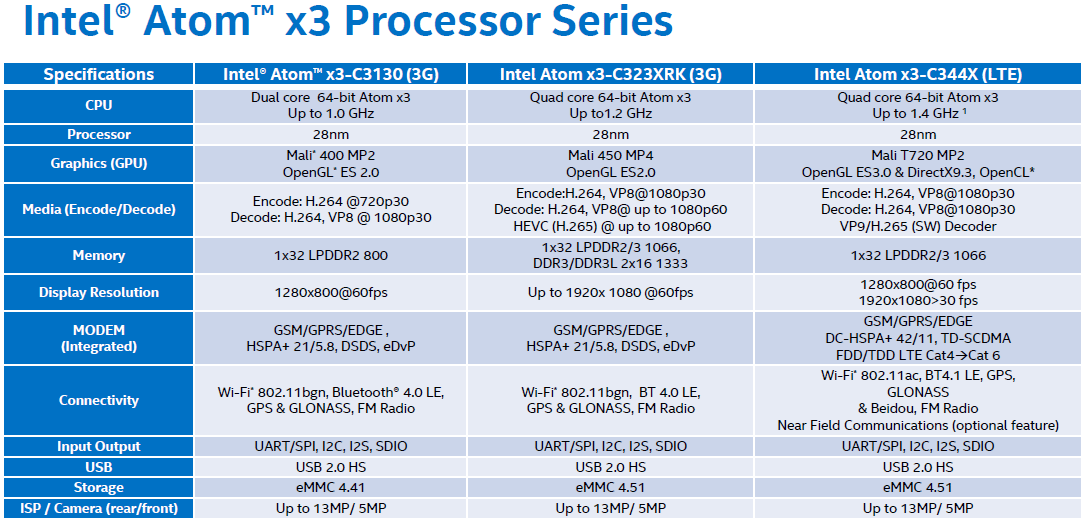 intel_atom_x3_specifications.png
