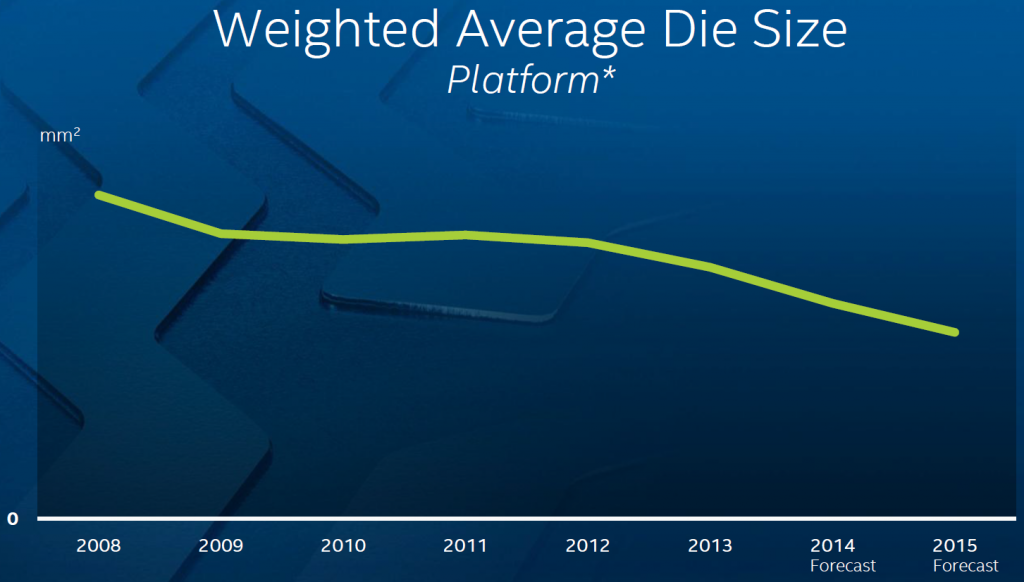 intel_semiconductor_reduction_cost_chip_manufacturing_by_die_size