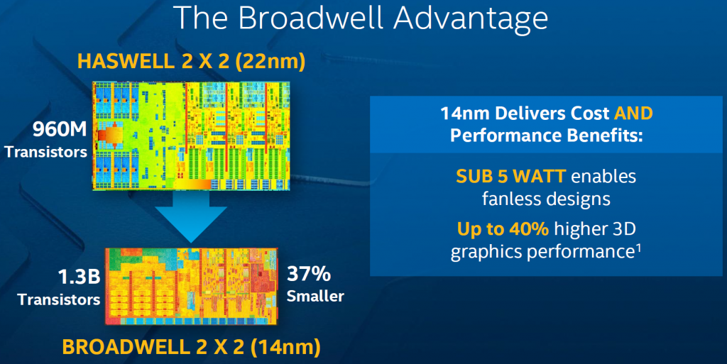 intel_semiconductor_reduction_cost_chip_manufacturing_haswell_vs_broadwell