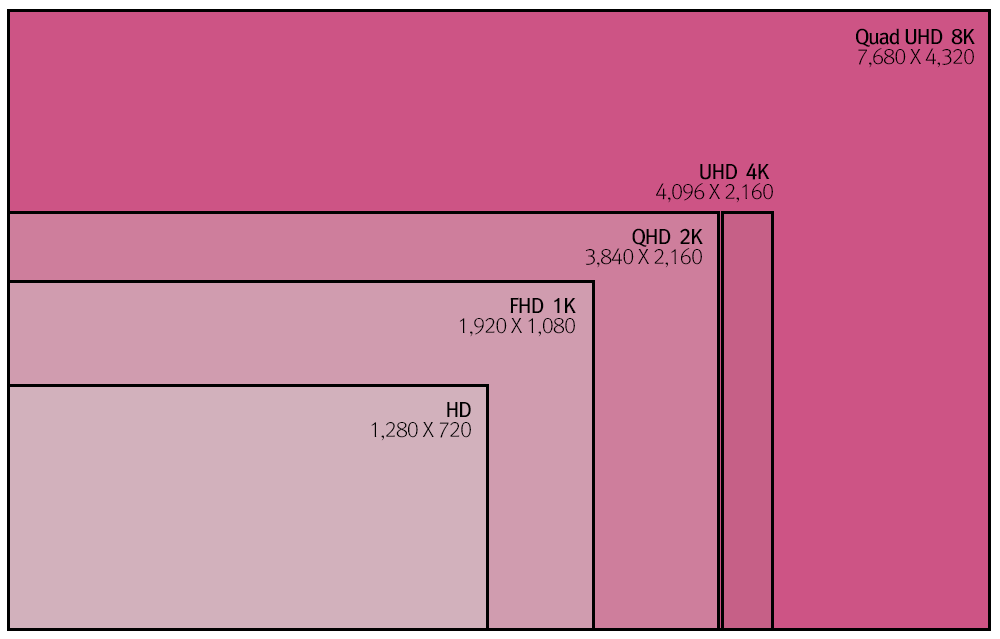 lg_8k_uhd_comparison