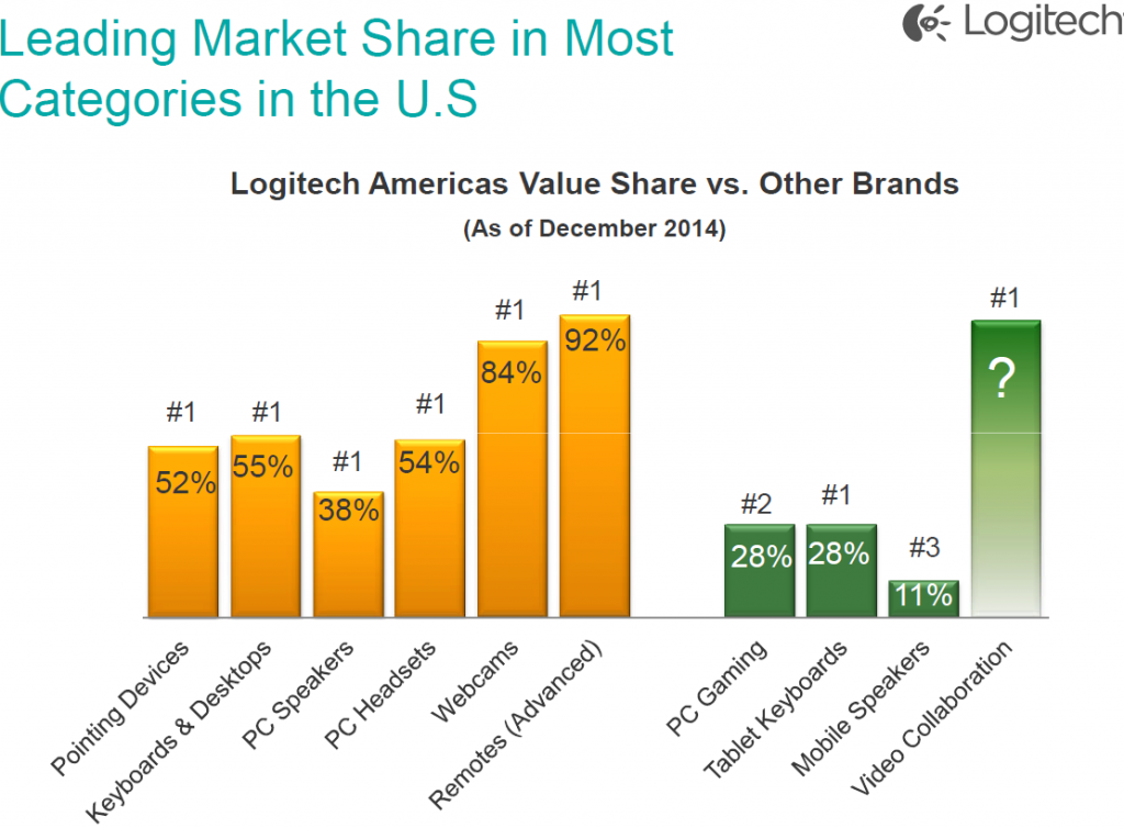 logitech_us_positions