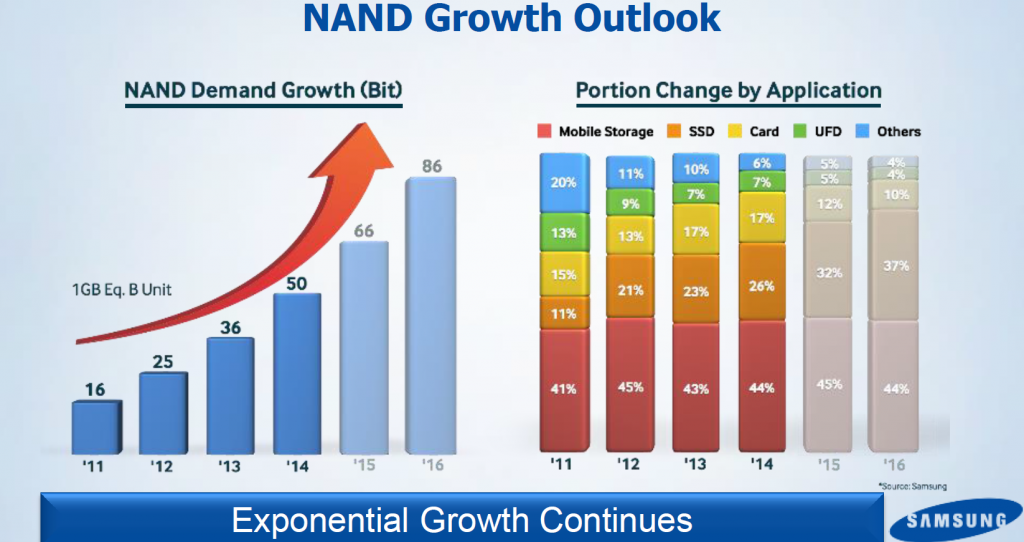 samsung_nand_flash_demand