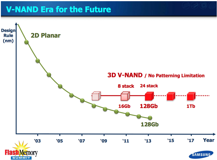 samsung_nand_flash_roadmap