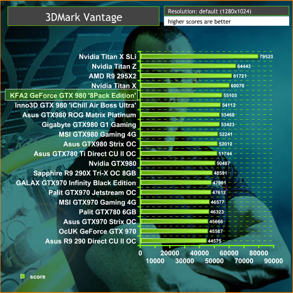 3dmark vantage