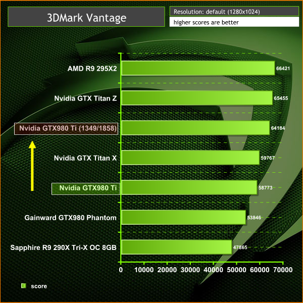 3dmark vantage