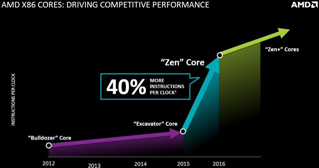 amd_zen_performance_advantages_fad_1