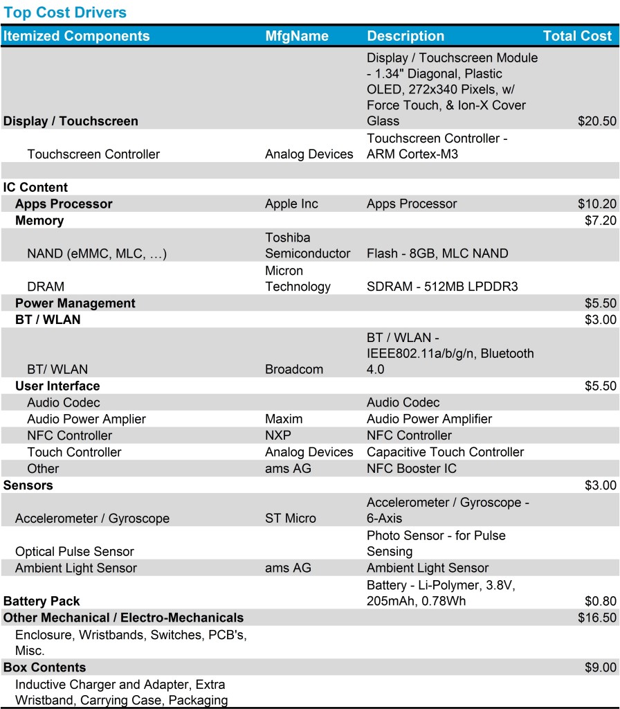 apple_watch_bom_cost_ihs