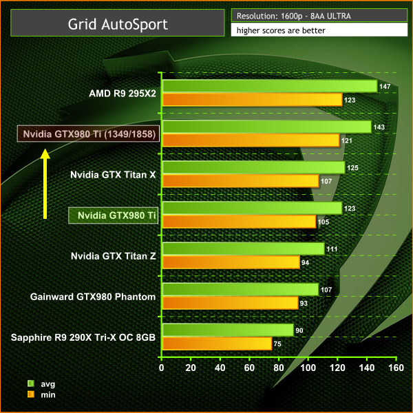 grid autosport 1600p