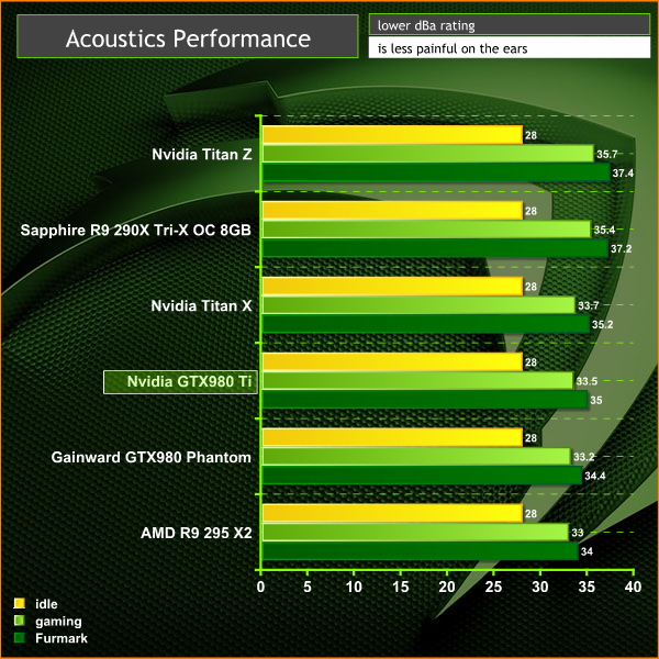 Nvidia GTX980 Ti Review KitGuru Part 19