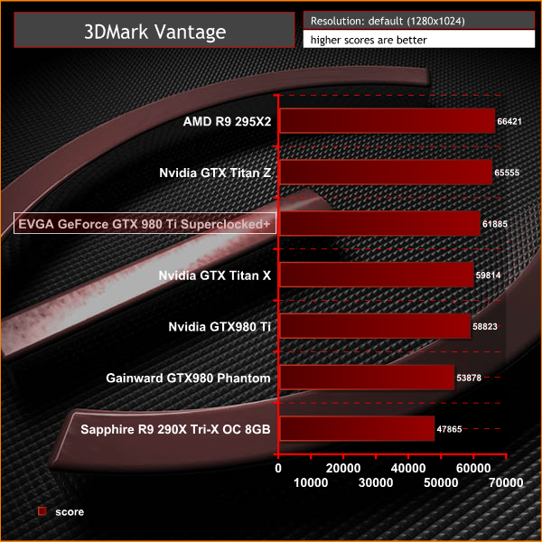 3dmark vantage