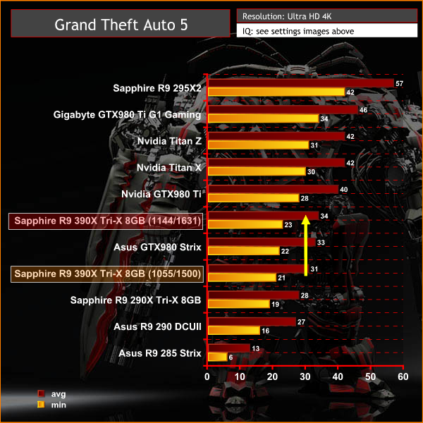 GTA5 ultra HD 4K