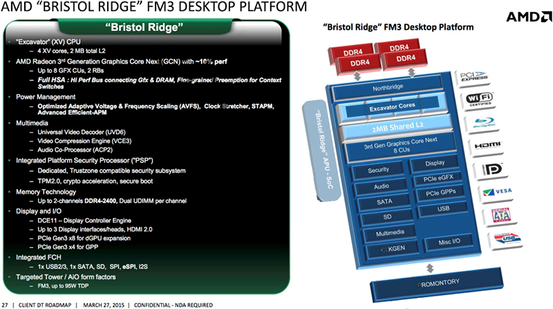 amd_bristol_ridge_promontory_unofficial_slide