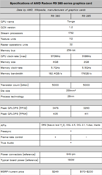 AMD Radeon 300 specifications leaked by TecMundo
