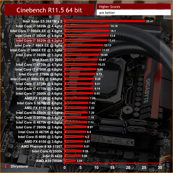 cinebench r115