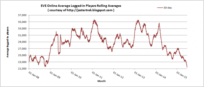 Player Counter
