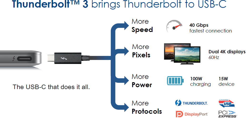 thunderbolt3_presentation