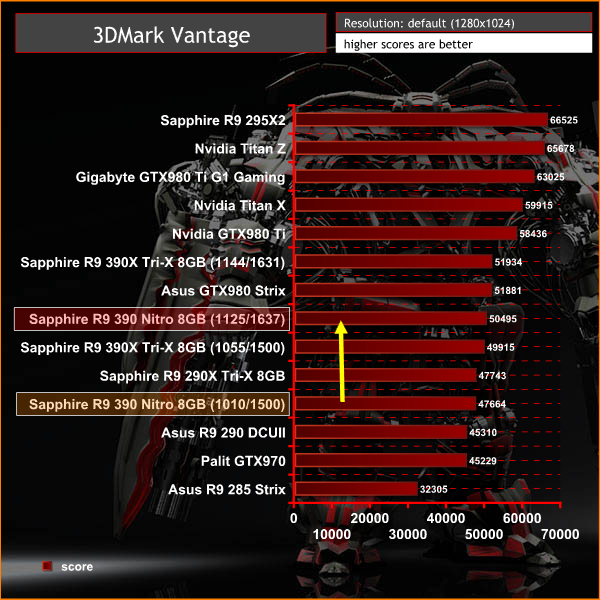 R9 Settings Chart