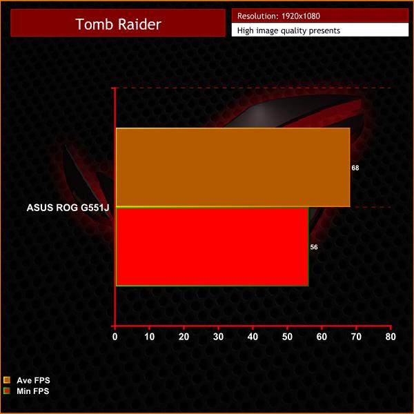 ASUS-ROG-G551J-Tomb Raider