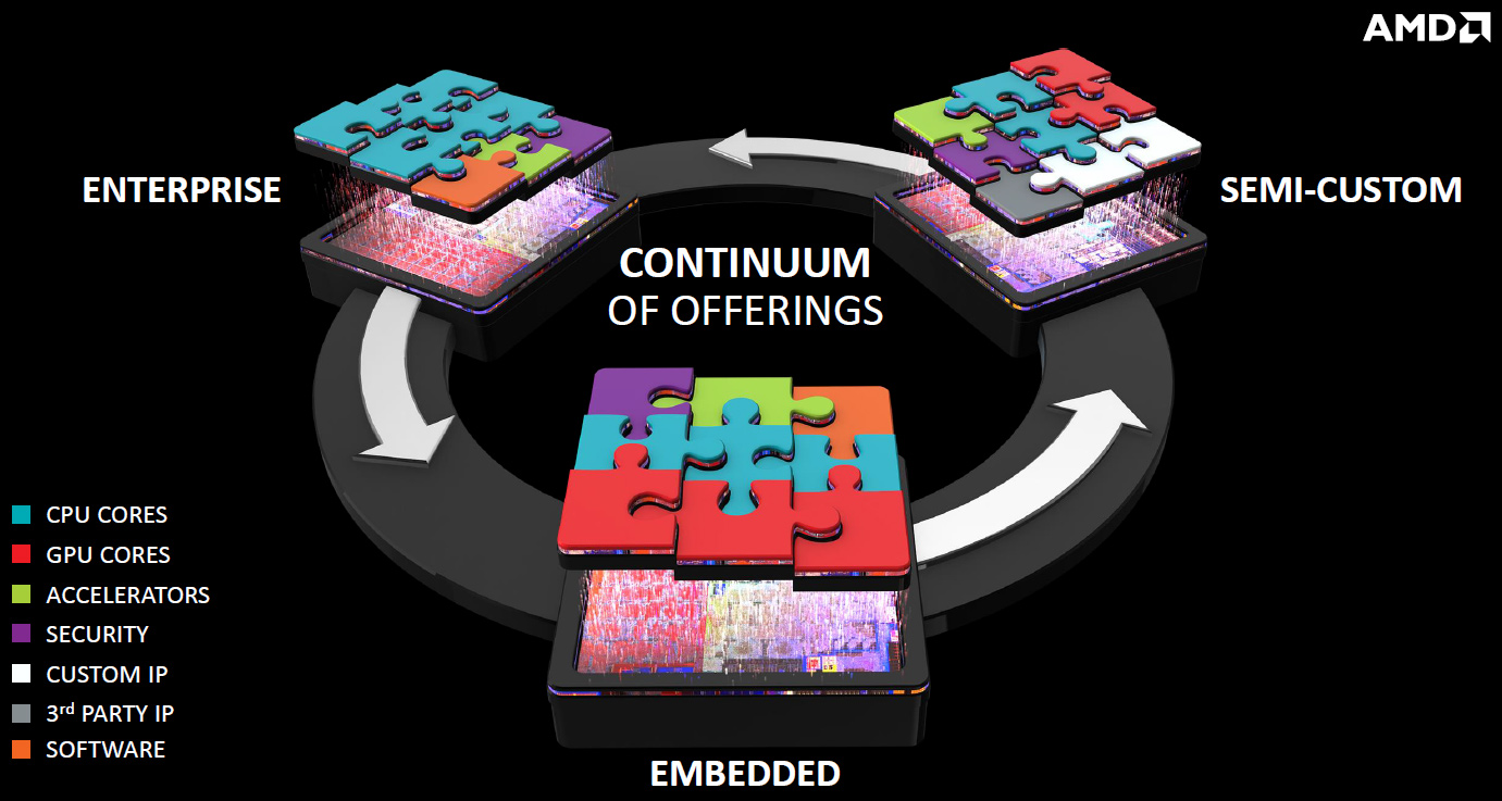 amd_semi_custom_fusion_strategy