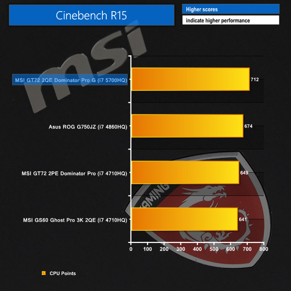cinebench