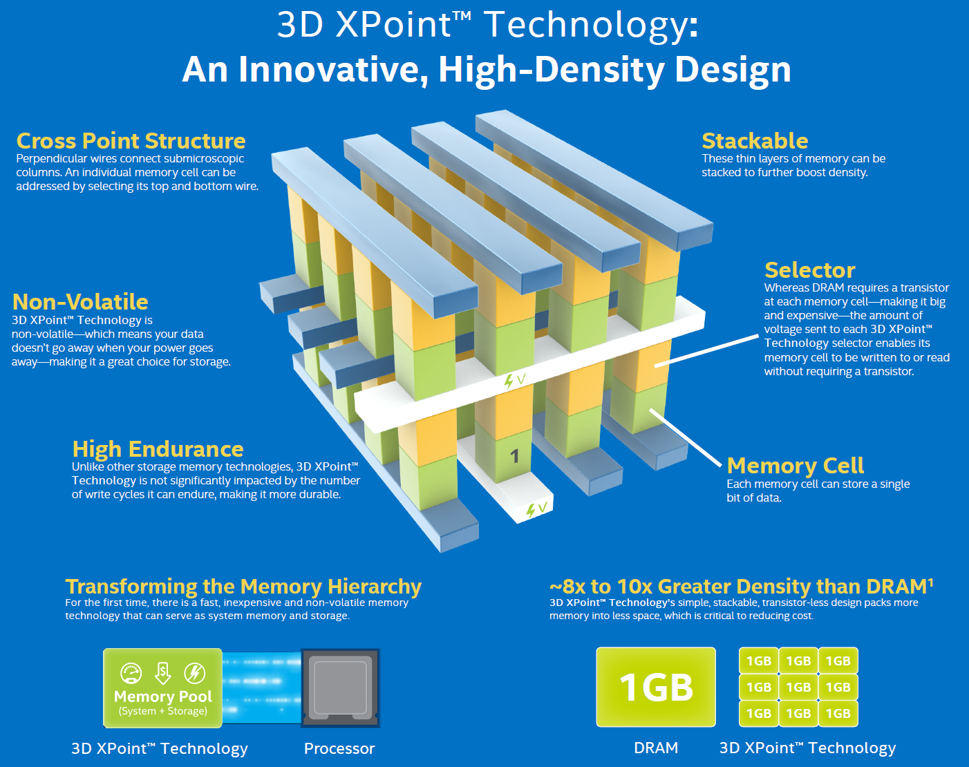 intel_micron_3d_xpoint_arch