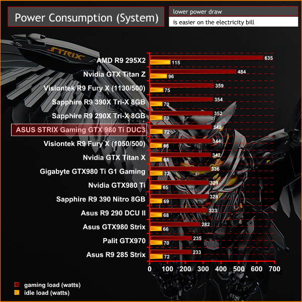 ASUS STRIX Gaming GTX 980 Ti DirectCU 3 KitGuru Part 22
