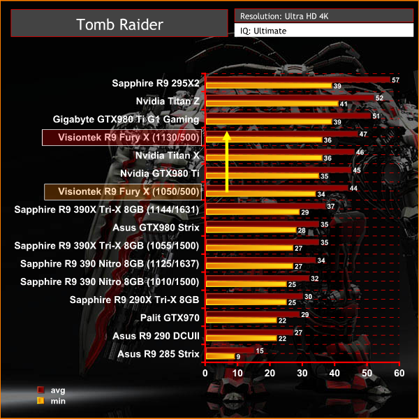 tomb raider 4k