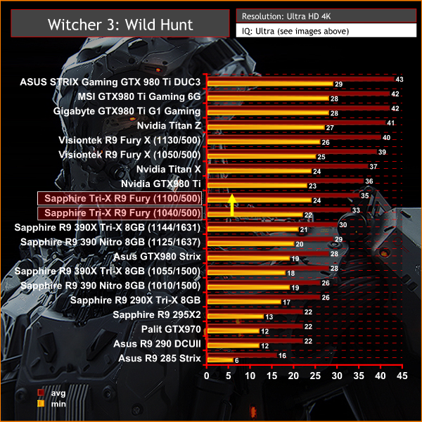 http://www.kitguru.net/wp-content/uploads/2015/07/witcher-3-4k3.png