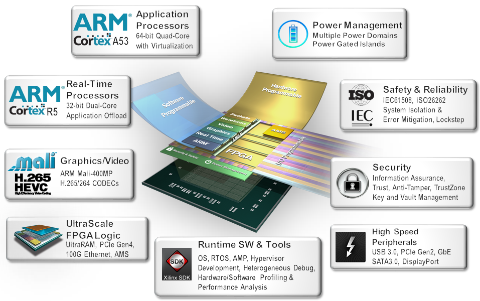 xilinx_zynq_ultrascale