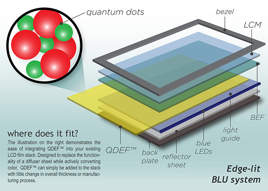 3m_nanosys_qdef