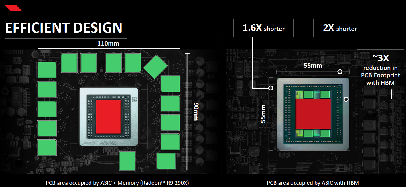 amd_sk_hynix_hbm_pcb